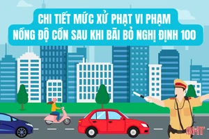 [Motion Graphics] Mức xử phạt vi phạm nồng độ cồn sau khi bãi bỏ Nghị định 100