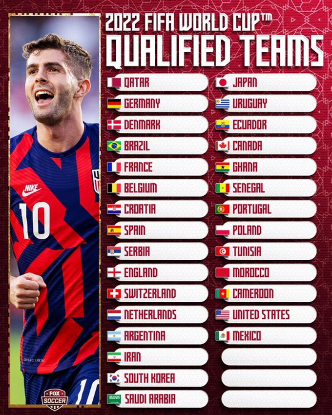 Đêm nay bốc thăm chia bảng VCK World Cup 2022