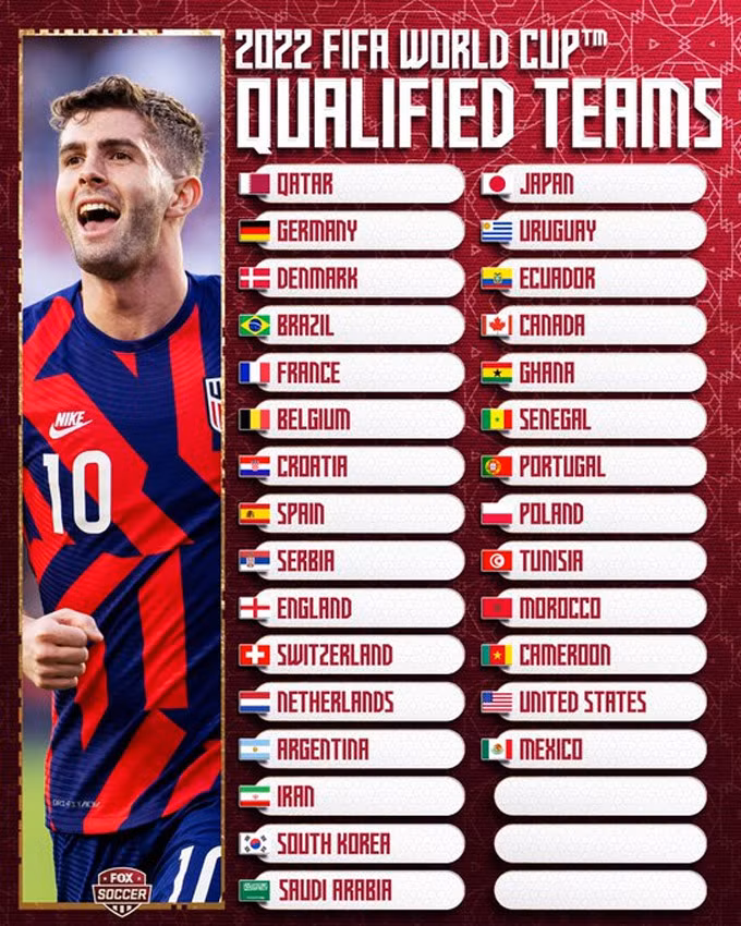 Đêm nay bốc thăm chia bảng VCK World Cup 2022