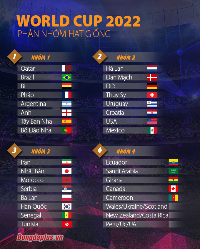 Đêm nay bốc thăm chia bảng VCK World Cup 2022