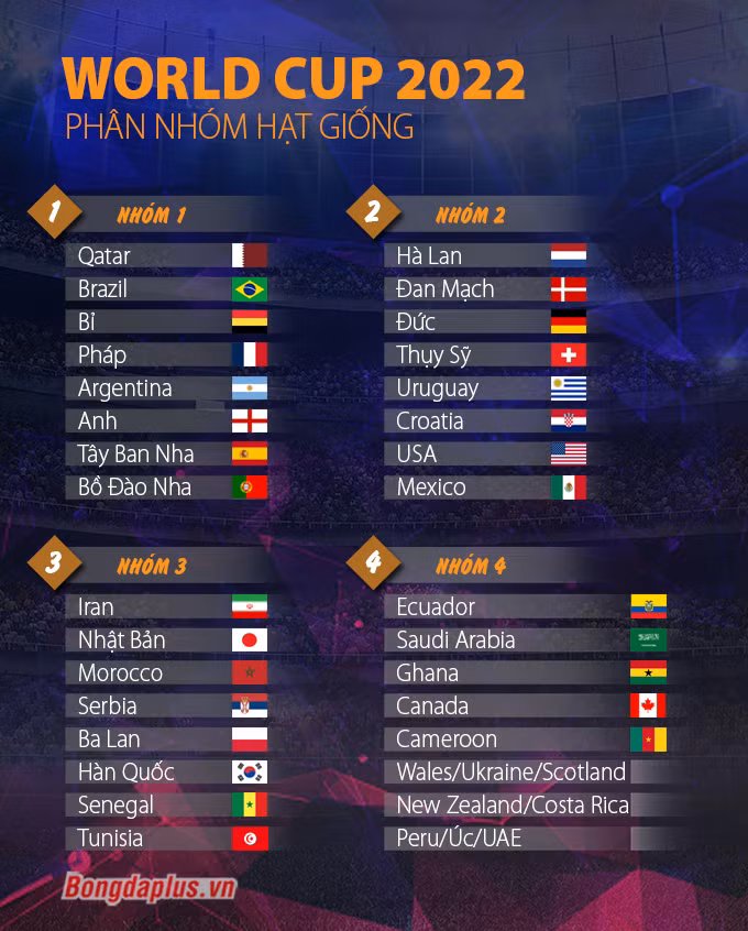 Đêm nay bốc thăm chia bảng VCK World Cup 2022