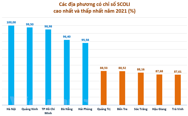 “Điểm mặt” các địa phương có đời sống đắt đỏ nhất ở Việt Nam
