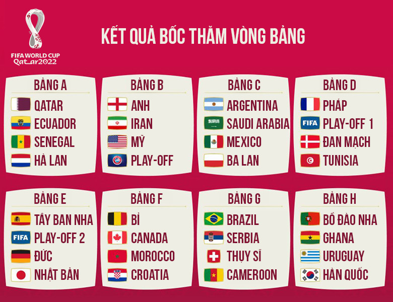 Bốc thăm World Cup 2022: Đức chung bảng tử thần với Tây Ban Nha