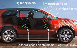 Mở cửa xe ô tô an toàn