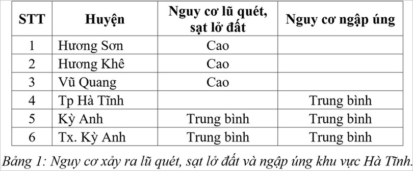 Tin mới nhất về lượng mưa tại một số địa bàn ở Hà Tĩnh sáng nay