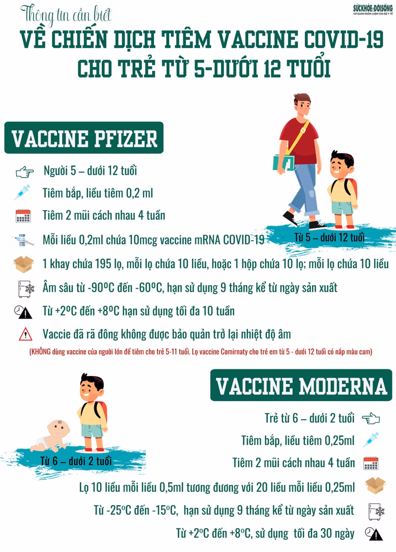 Tiêm vaccine phòng COVID-19 cho trẻ từ 5 - dưới 12 tuổi: Nhóm nào cần trì hoãn?