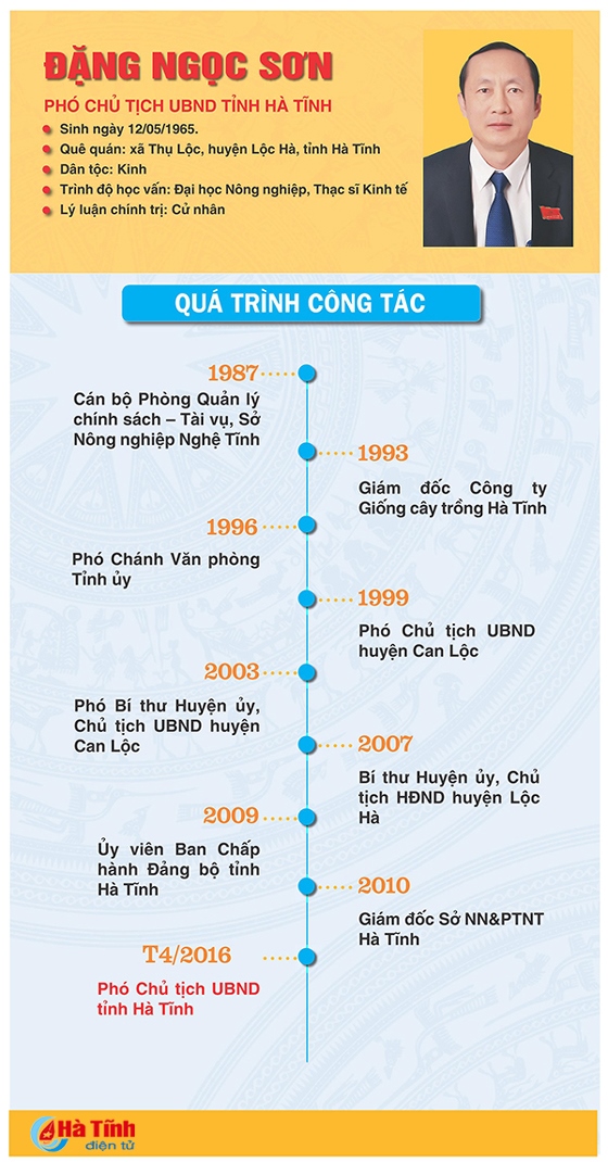 [Infographic] Chân dung tân Chủ tịch, các Phó Chủ tịch UBND tỉnh Hà Tĩnh ảnh 4