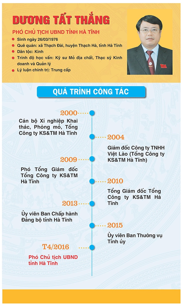 [Infographic] Chân dung tân Chủ tịch, các Phó Chủ tịch UBND tỉnh Hà Tĩnh ảnh 3