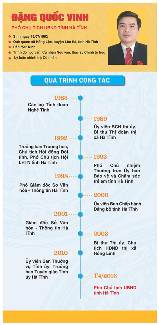[Infographic] Chân dung tân Chủ tịch, các Phó Chủ tịch UBND tỉnh Hà Tĩnh ảnh 2