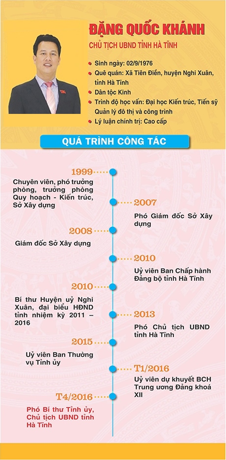 [Infographic] Chân dung tân Chủ tịch, các Phó Chủ tịch UBND tỉnh Hà Tĩnh ảnh 1