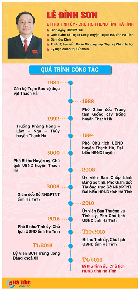 infographic chan dung tan chu tich hoi dong nhan dan tinh le dinh son