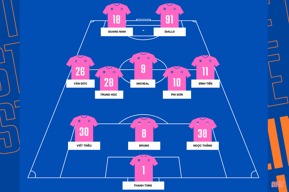 Sơ đồ 3-5-2 – Chiến Thuật Độc Đáo Và Hiệu Quả Trong Bóng Đá Hiện Đại Sơ đồ 3-5-2 – Chiến Thuật Độc Đáo Và Hiệu Quả Trong Bóng Đá Hiện Đại