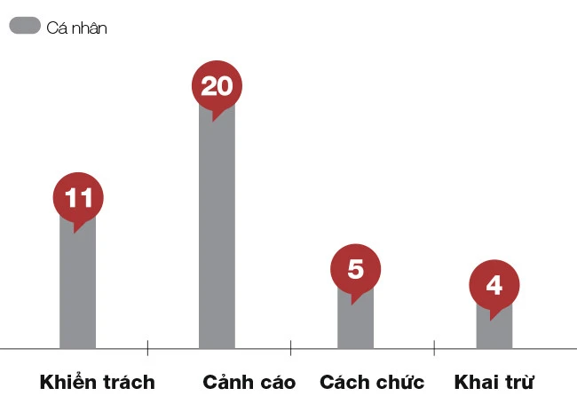 2 năm “diệt” nạn tham nhũng, chạy chức chạy quyền của Ủy ban Kiểm tra