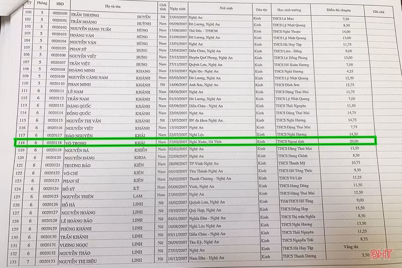 Nam sinh Hà Tĩnh chia sẻ bí quyết trở thành thủ khoa Trường THPT Chuyên Phan Bội Châu - Nghệ An