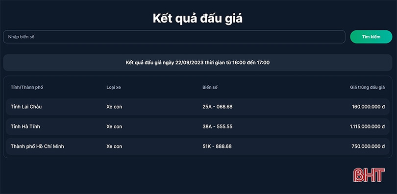 Biển số ngũ quý 5 của Hà Tĩnh trúng đấu giá 1,115 tỷ đồng