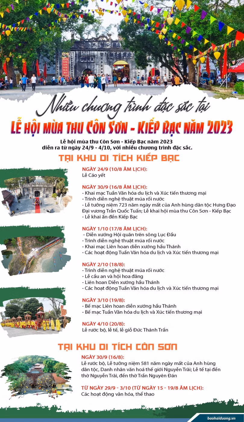 Nhiều chương trình đặc sắc tại Lễ hội mùa thu Côn Sơn - Kiếp Bạc 2023