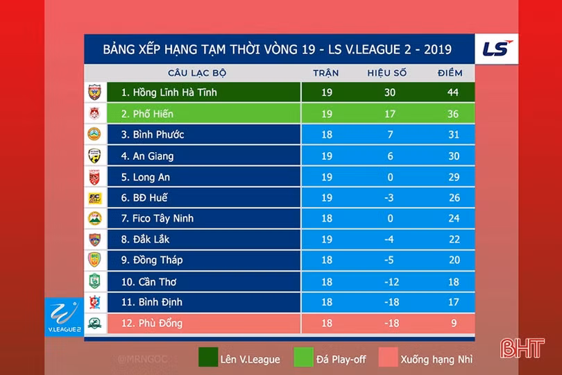 Thua Huế 1-2, Hồng Lĩnh Hà Tĩnh lỡ hẹn mục tiêu thăng hạng trước 3 vòng đấu