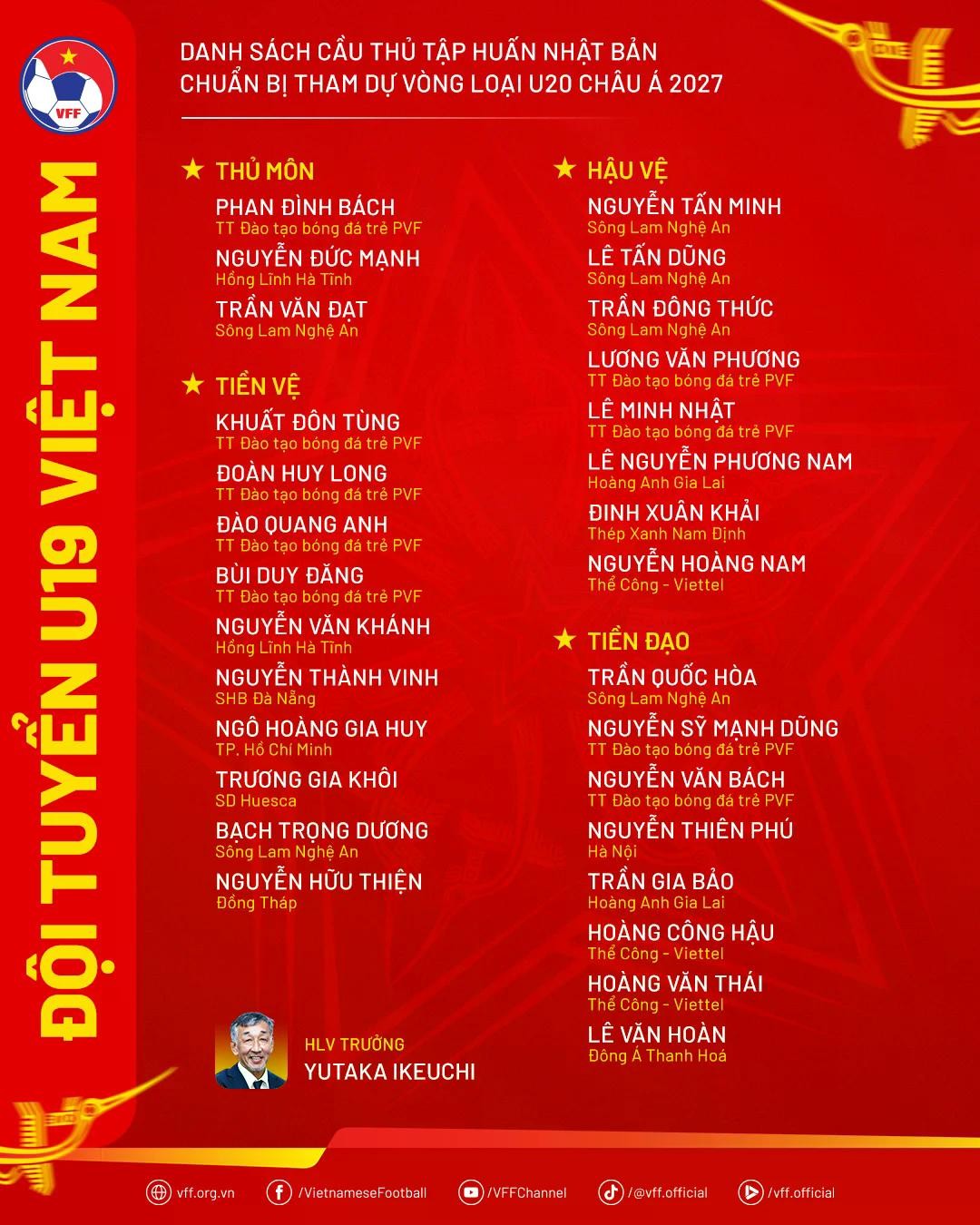 Danh sách U20 Việt Nam tập huấn đợt 3 năm 2026. Đồ họa: VFF.