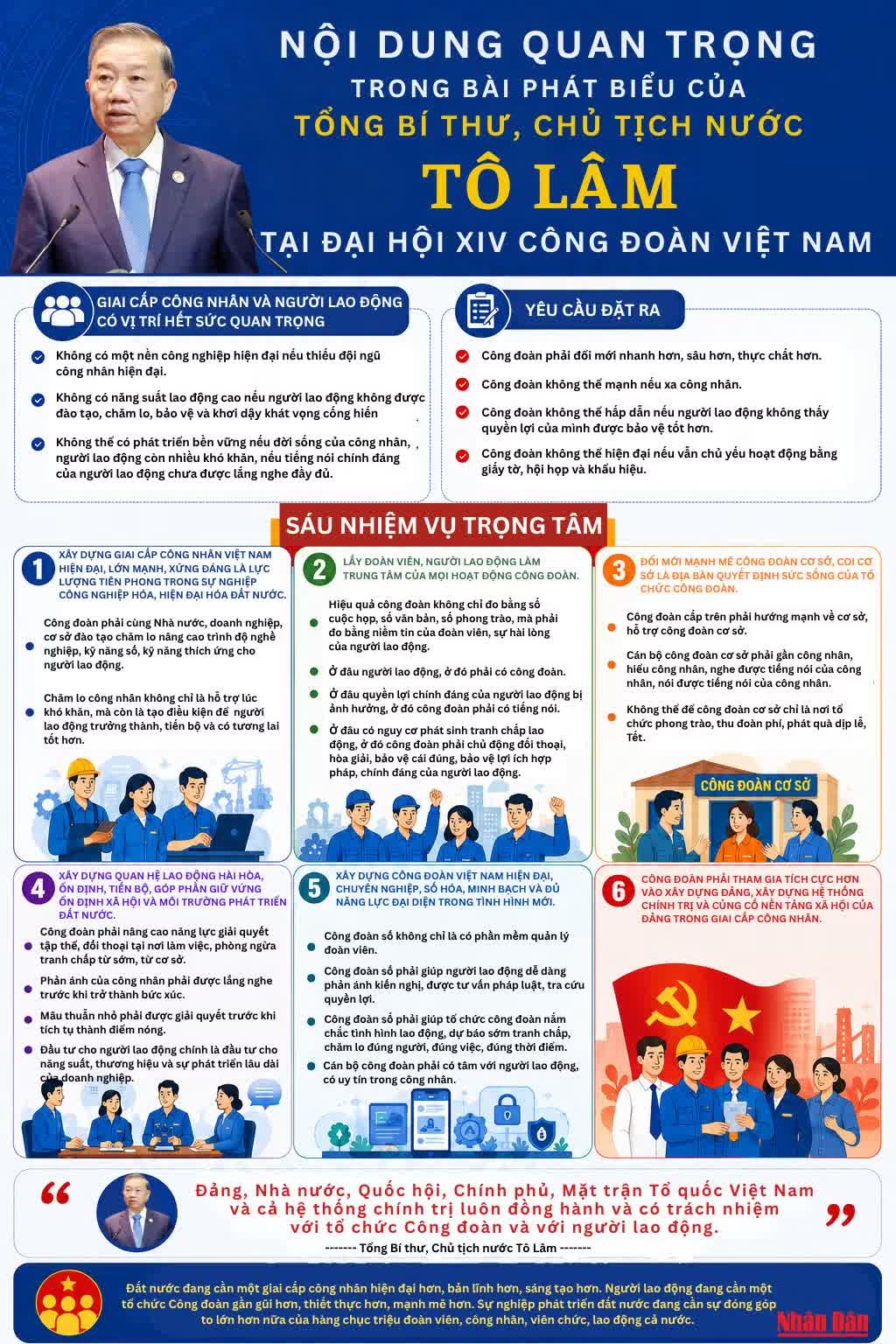 diem-nhan-noi-bat-trong-bai-phat-bieu-cua-tong-bi-thu-chu-tich-nuoc-1.jpg