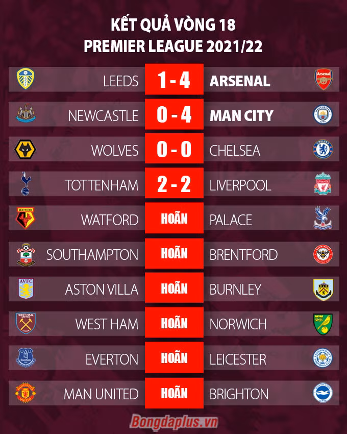 Kết quả Tottenham 2-2 Liverpool: Lữ đoàn đỏ hụt bước