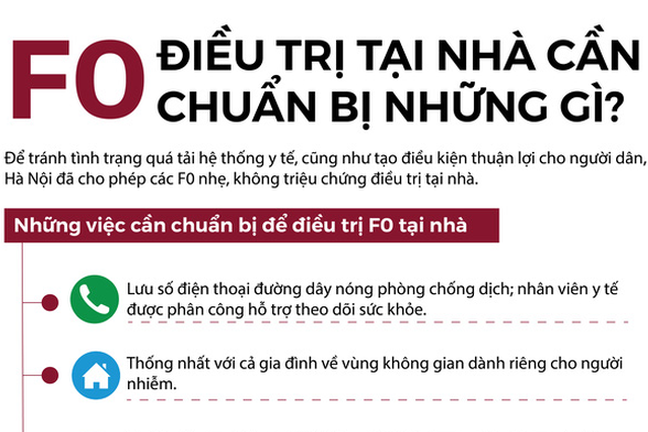 Gặp các dấu hiệu sau, F0 điều trị tại nhà liên hệ y tế ngay ảnh 2 Gặp các dấu hiệu sau, F0 điều trị tại nhà liên hệ y tế ngay