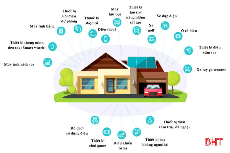Các phương tiện, thiết bị sử dụng pin Li-ion dễ gây cháy nổ bqbht_br_aa.jpg