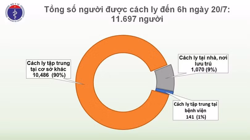 Thêm 1 chuyên gia dầu khí người Nga mắc Covid-19, Việt Nam có 384 ca