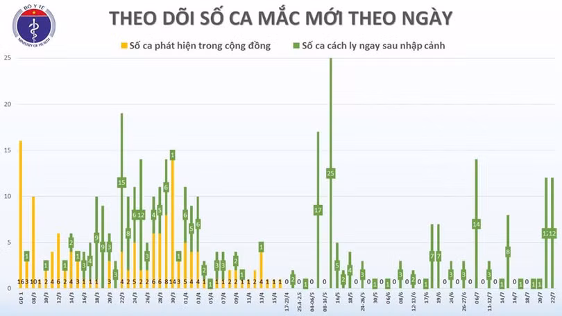 Thêm 7 chuyên gia dầu khí người Nga dương tính với SARS-CoV-2