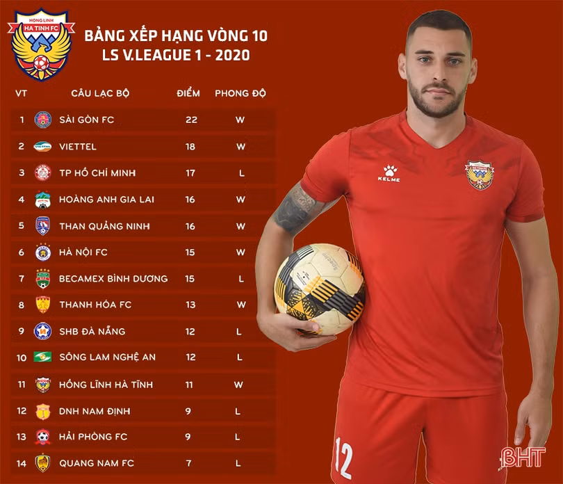 Xem trực tiếp Hải Phòng FC với Hồng Lĩnh Hà Tĩnh tại vòng 11 V.League