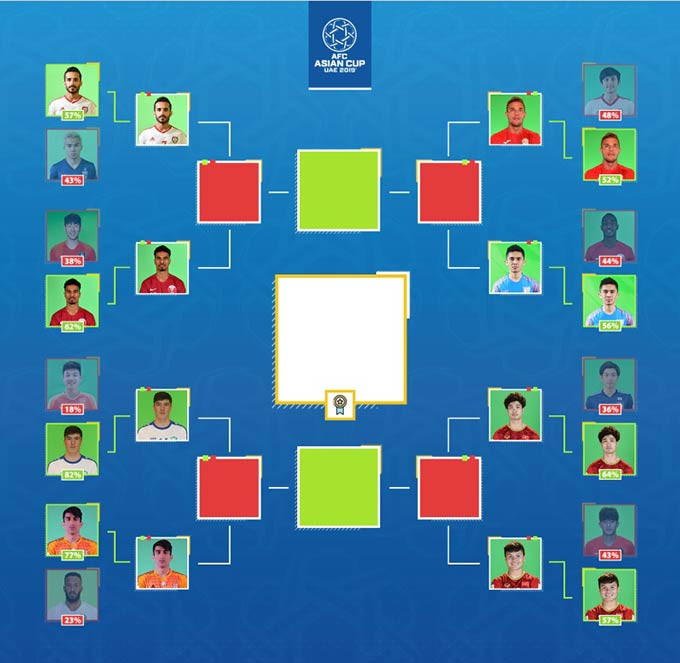 Quang Hải nội chiến với Công Phượng ở giải Cầu thủ được yêu thích nhất châu Á