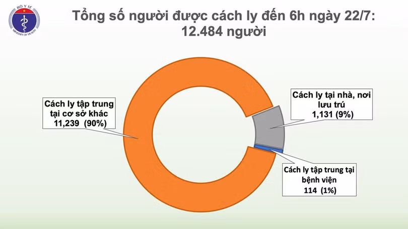 Thêm 5 ca dương tính với SARS-CoV-2 nhập cảnh từ Mỹ, Nga