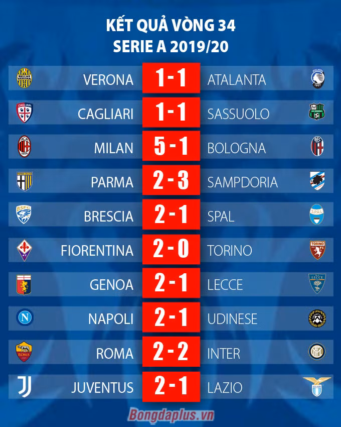 Ronaldo lập cú đúp trong 3 phút, Juventus tiến sát ngai vàng lần thứ 9 liên tiếp