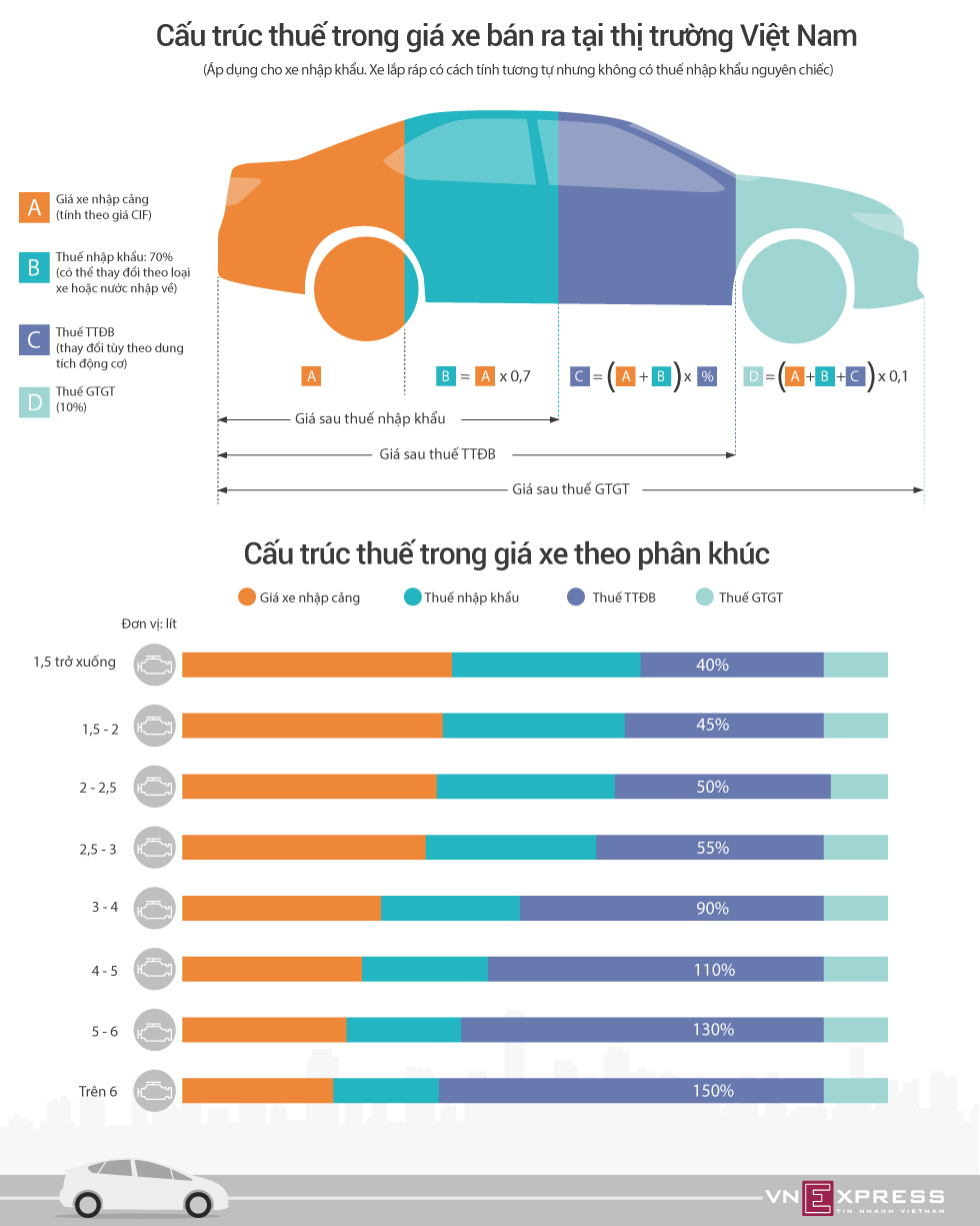ganh nang thue khien nguoi viet kho mua oto