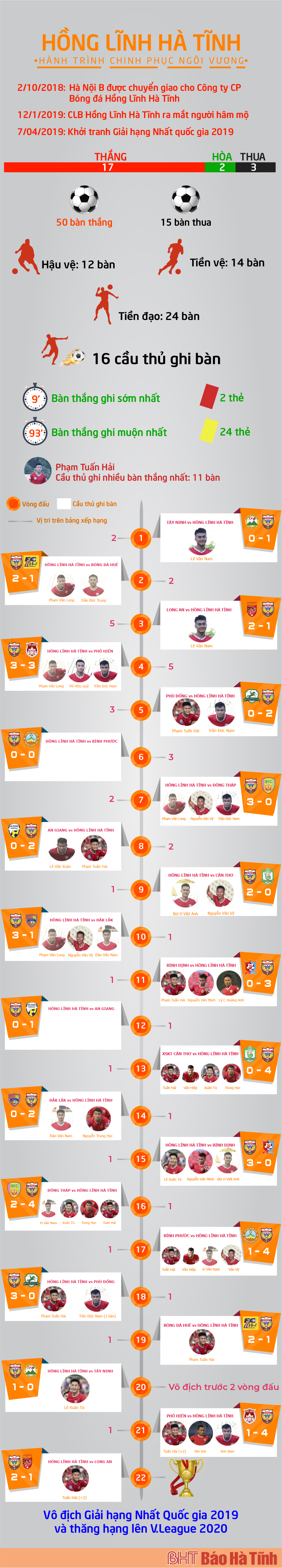 Hồng Lĩnh Hà Tĩnh: Hành trình chinh phục ngôi vương