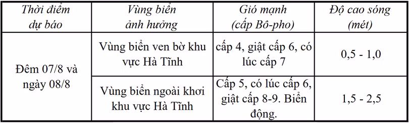 Cảnh báo về gió mạnh, sóng lớn trên vùng biển Hà Tĩnh