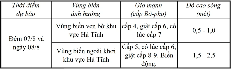 Cảnh báo về gió mạnh, sóng lớn trên vùng biển Hà Tĩnh