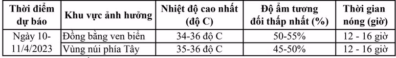 Dự báo thời tiết Hà Tĩnh ngày hôm nay