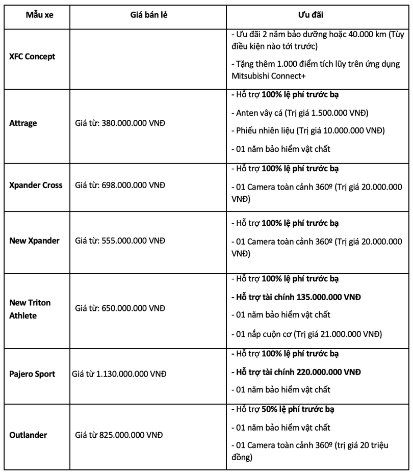 Ưu đãi đặc biệt dành cho các dòng xe Mitsubishi trong tháng 8