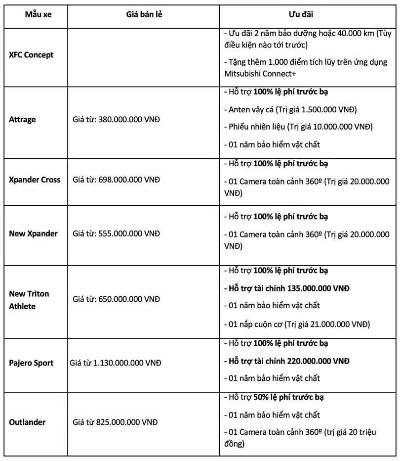 Ưu đãi đặc biệt dành cho các dòng xe Mitsubishi trong tháng 8
