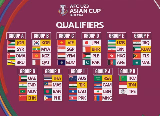 U23 Việt Nam gặp bất lợi tại vòng loại U23 Châu Á