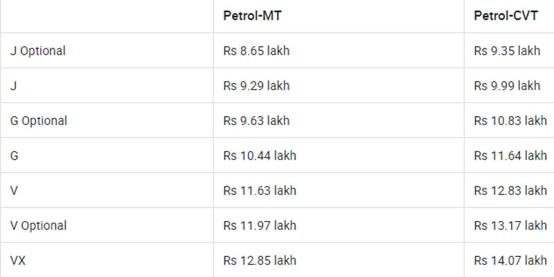 Toyota Yaris 2019 giá từ 280 triệu đồng, quyết đấu Honda City