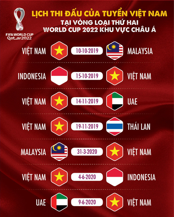 Lịch thi đấu các trận tiếp theo của Việt Nam ở vòng loại World Cup 2022