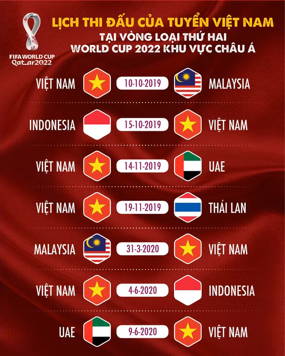 Lịch thi đấu các trận tiếp theo của Việt Nam ở vòng loại World Cup 2022