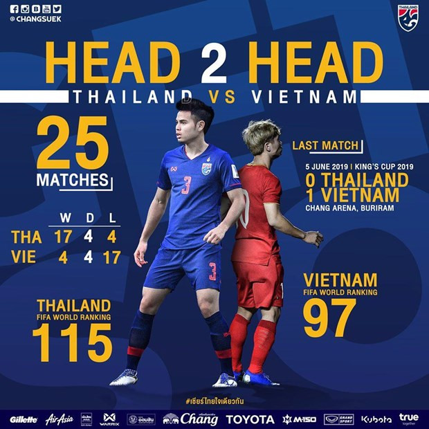 Trận Thái Lan - Việt Nam được AFC xếp vào hàng “kinh điển”