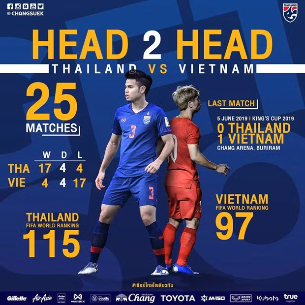 Trận Thái Lan - Việt Nam được AFC xếp vào hàng “kinh điển”