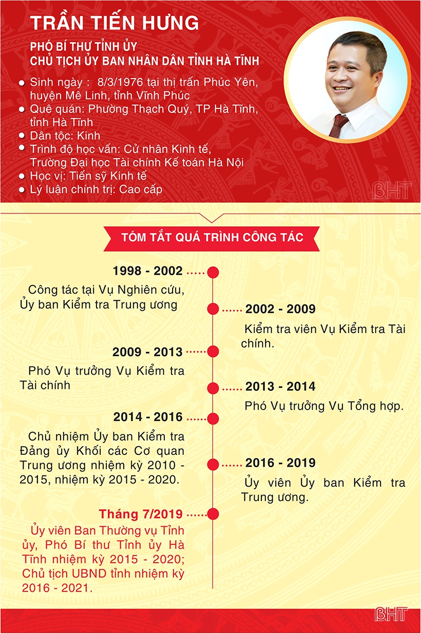 Tiểu sử tân Chủ tịch UBND tỉnh Hà Tĩnh Trần Tiến Hưng