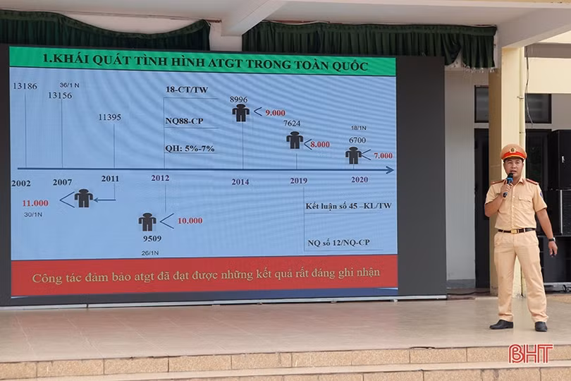 Giáo viên, học sinh Hà Tĩnh hưởng ứng phát động chấp hành pháp luật về ATGT