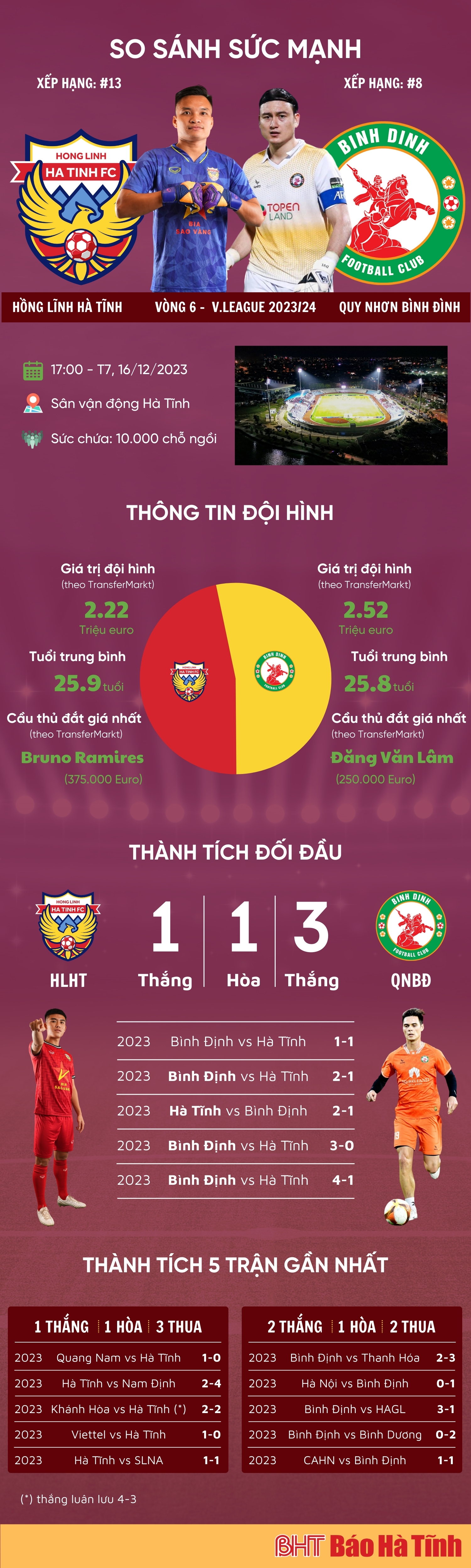 Xem trận Hồng Lĩnh Hà Tĩnh vs Quy Nhơn Bình Định