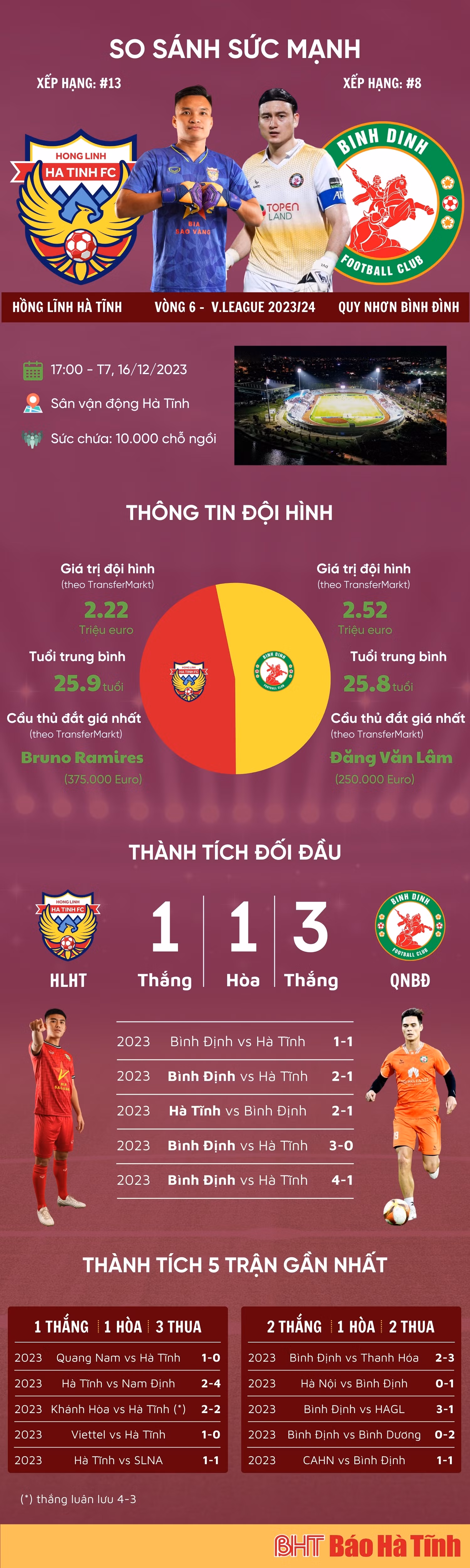 Xem trận Hồng Lĩnh Hà Tĩnh vs Quy Nhơn Bình Định