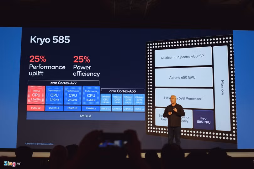 Chân dung smartphone tiêu biểu của năm 2020